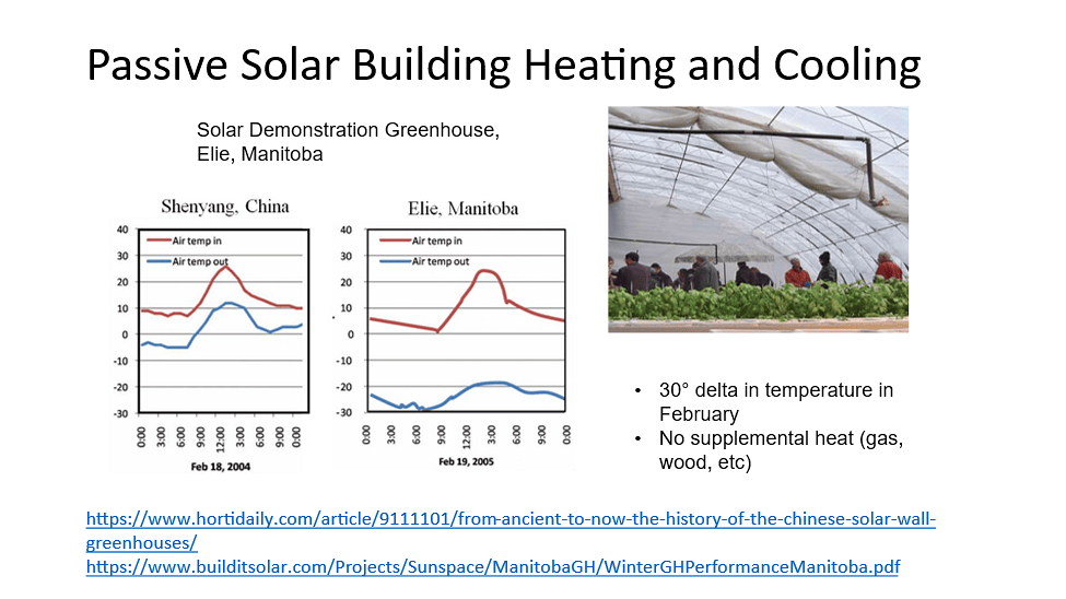 Passive Solar Building Heating and Cooling — temperature comparison charts for Shenyang China and Elie Manitoba showing 30° delta in February with no supplemental heat required